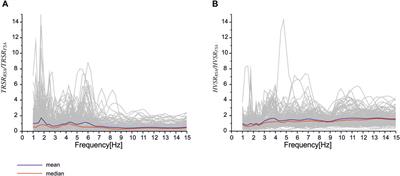 Estimation of the resonance frequency of rotational and translational signals evoked by mining-induced seismicity